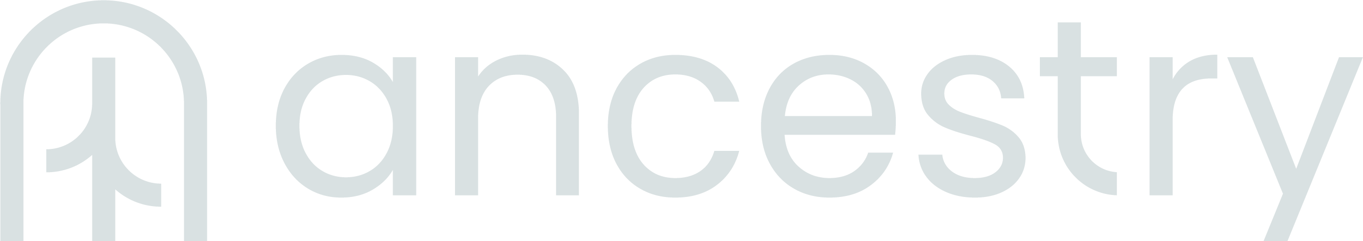 Ancestry